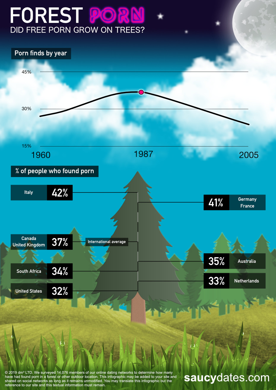 Forest porn infographic
