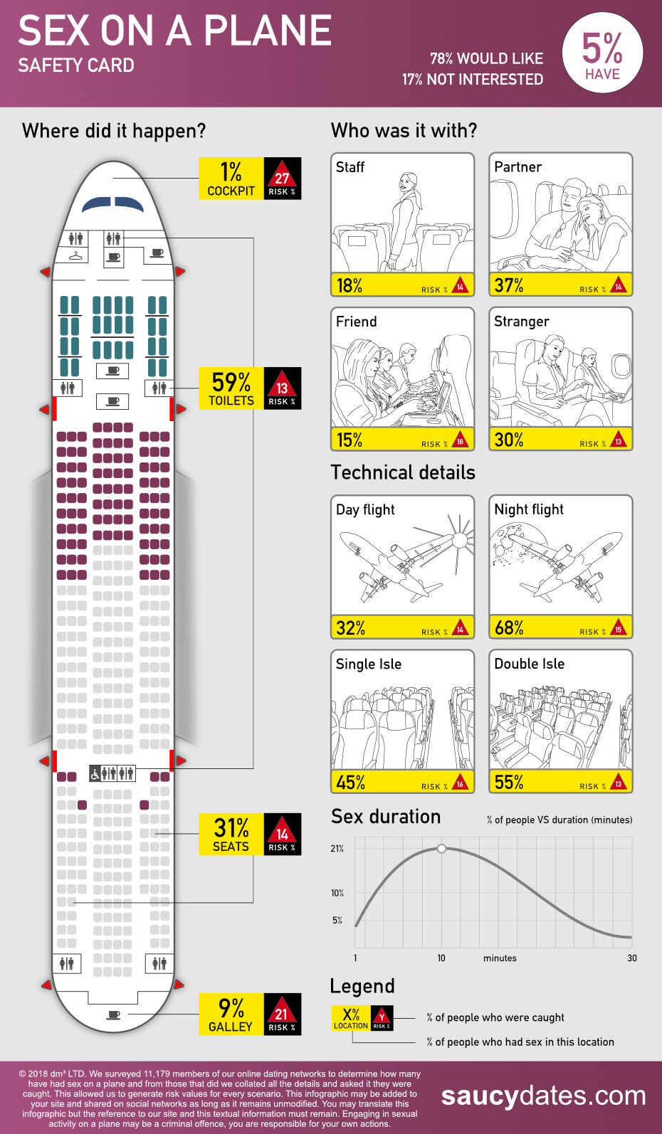 How to have sex on a plane