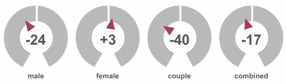 saucydates.com NPS score